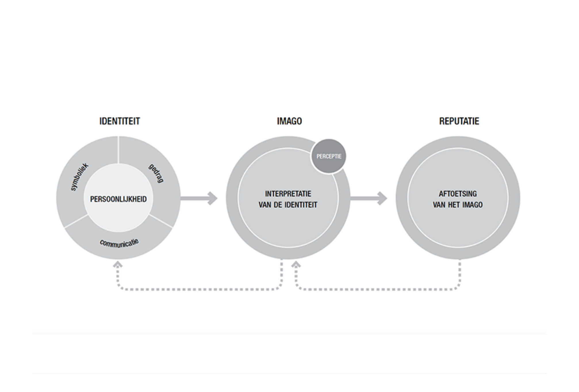 Communicatie Strategie