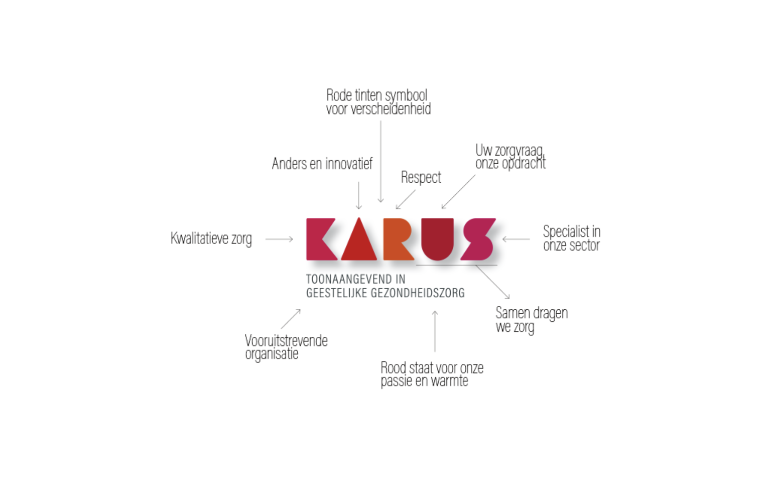 Logo Karus